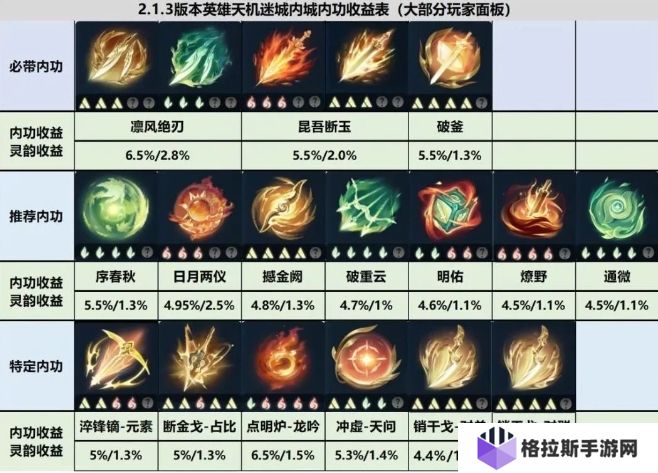 逆水寒手游新版本内功收益哪个最高