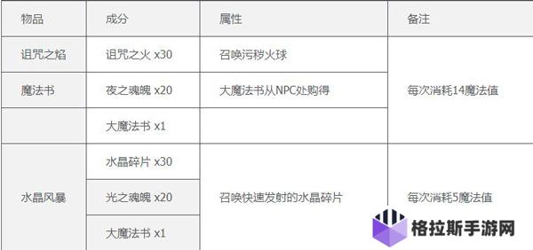 泰拉瑞亚合成表一览